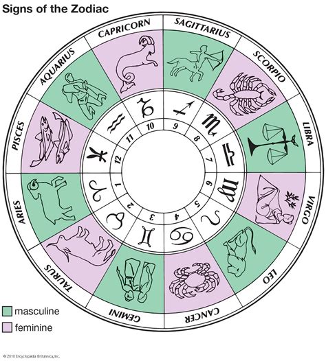 zodiac sign wiki|More.